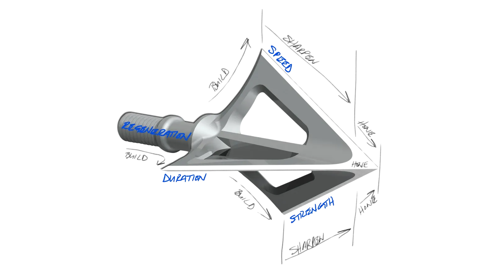 Bridge the gap with converging periodization